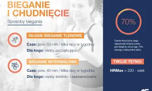 Bieganie i chudnięcie: długie bieganie tlenowe dla początkujących i interwałowe dla zaawansowanych. Dowiedz się, ile można schudnąć biegając.